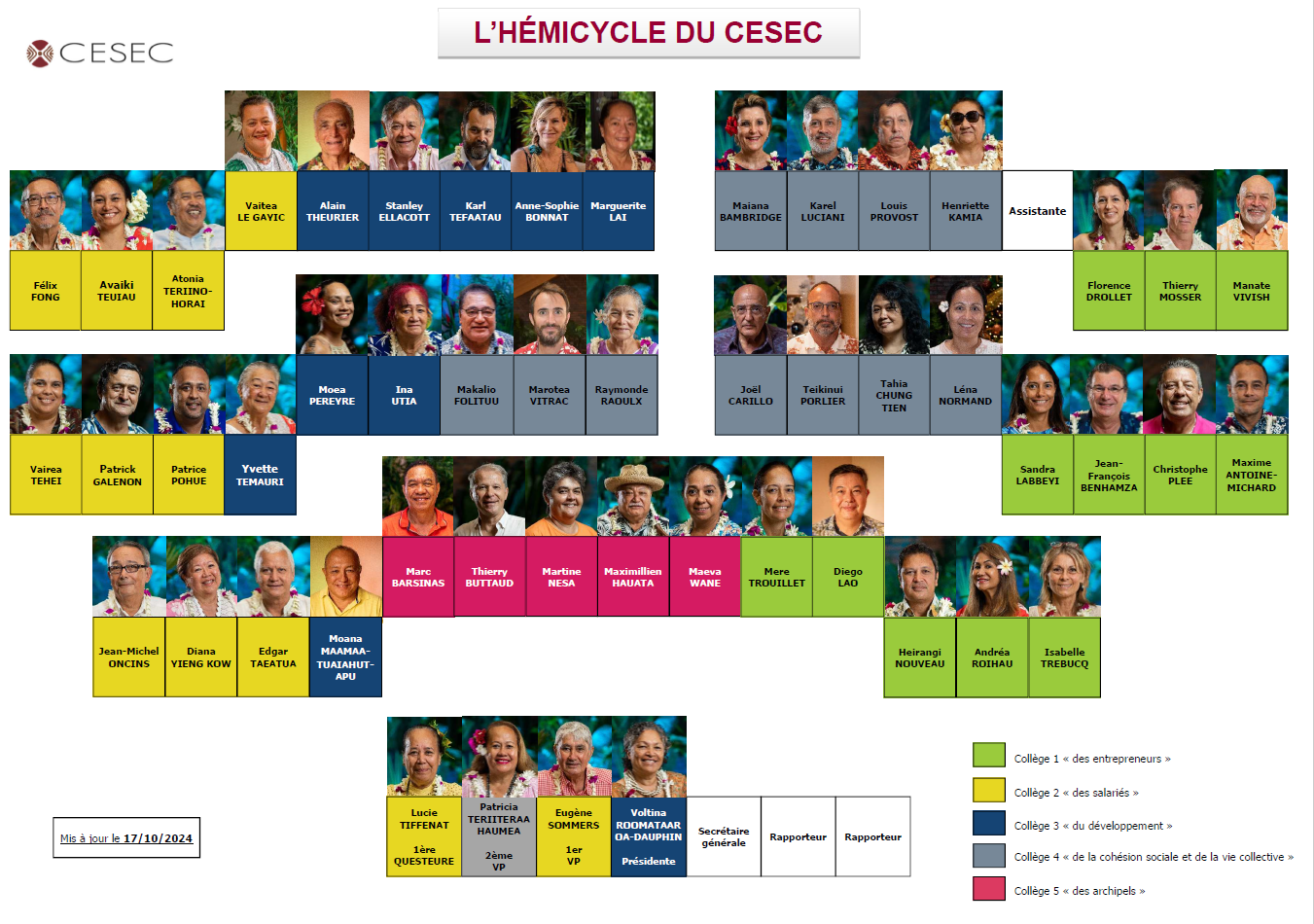CESEC