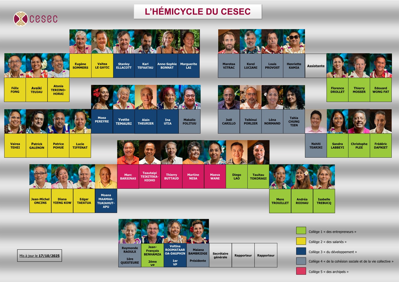 Plan de salle